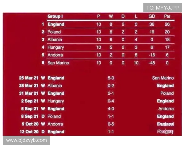 1966年世界杯英格兰队夺冠历程与历史意义