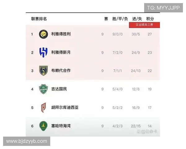 利雅得胜利统治沙特联面临挑战，当前赛季竞争格局存在变化