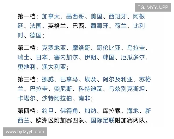 世界杯B组晋级球队预测最新版本 世界杯B组晋级球队预测最新版本